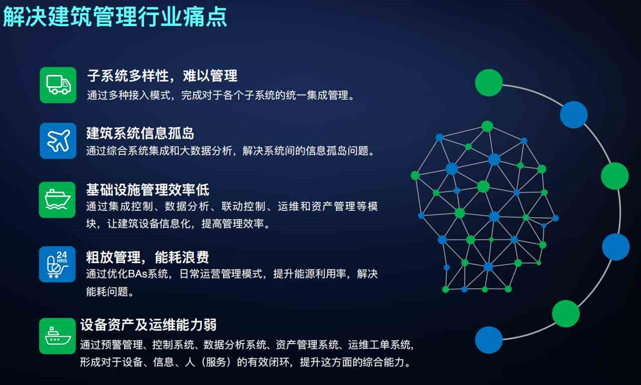 智能化集成系統（IBMS）