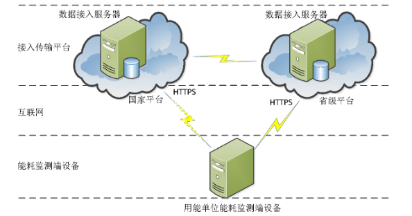 能源監測設備.png