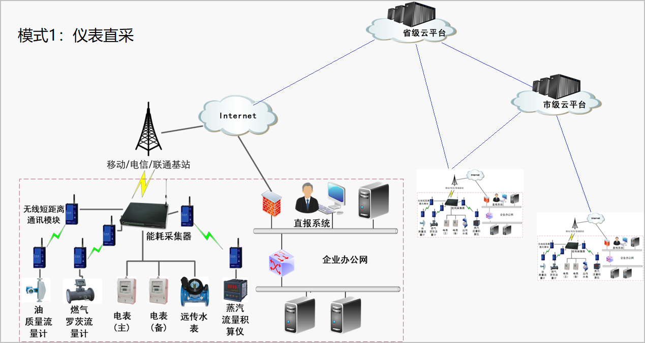能耗監測系統-低碳發展-綠色城市.png
