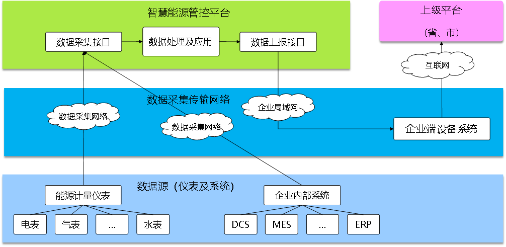 能源管理系統EMS，科學用能監測，綠色節能發展