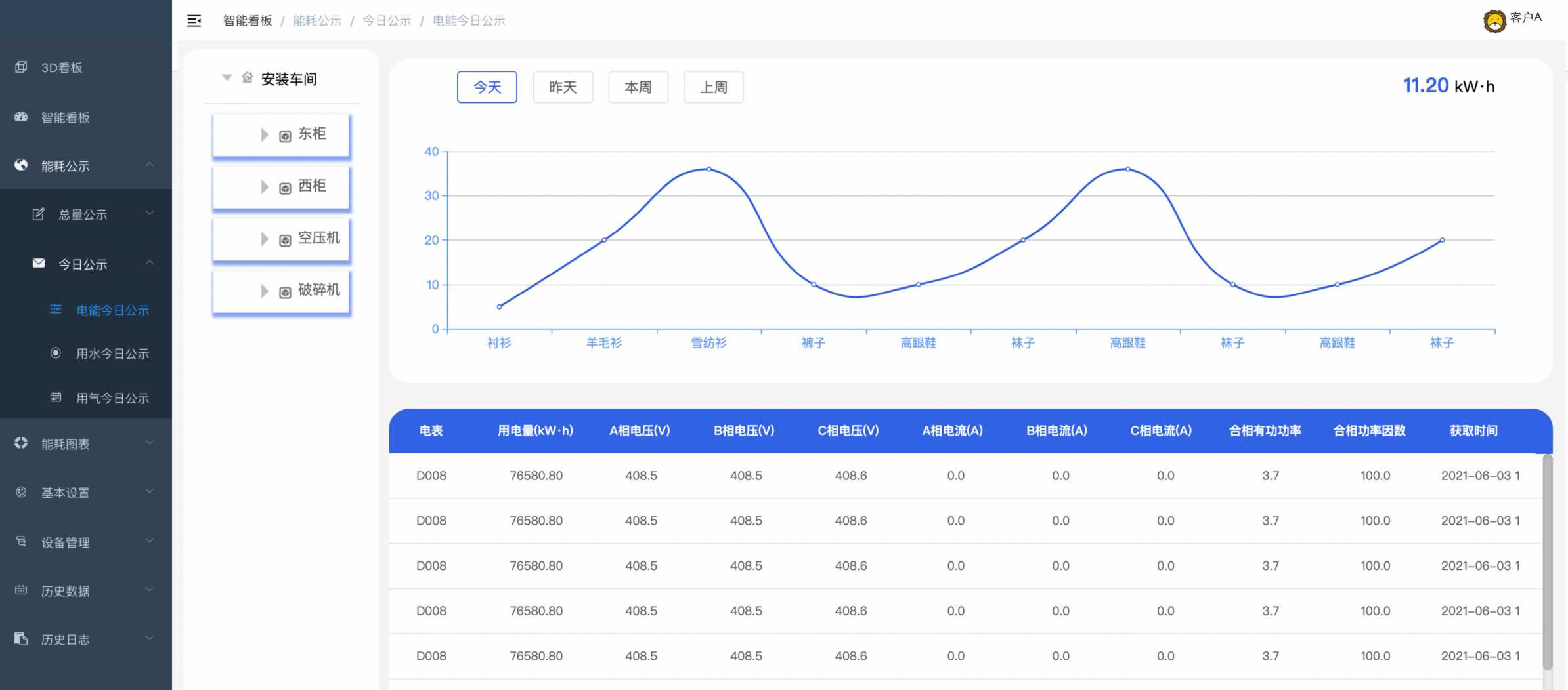能耗在線監測端設備