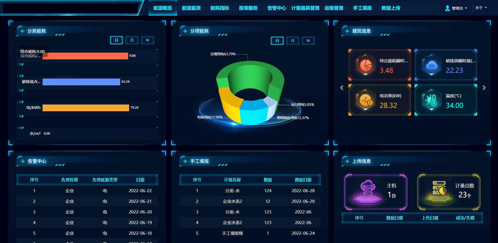 能耗監測系統，企業節能，降低成本