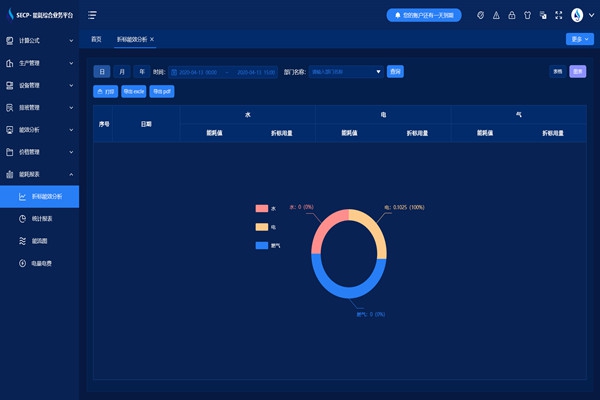 能源管理系統作用很多，您體驗后才能知道！