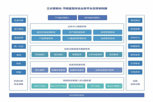 能耗在線監測系統的重要性！