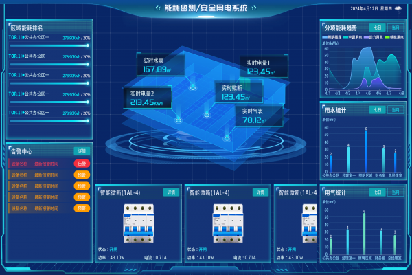 能耗監測