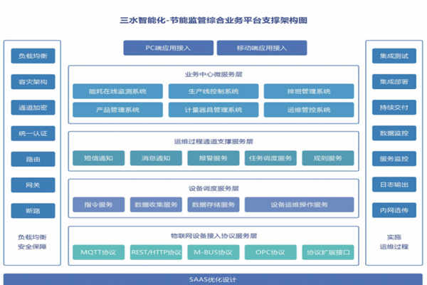東明華誼玉皇新材料有限公司能耗監測案例(圖5)