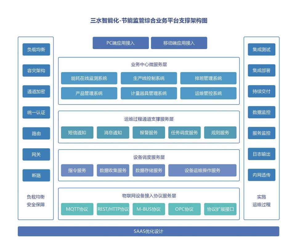 濟南中海碳素新材料有限公司能耗監測案例(圖5)