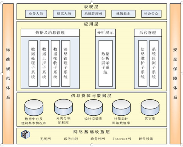 山東軒竹醫藥科技有限公司能耗監測案例(圖2)