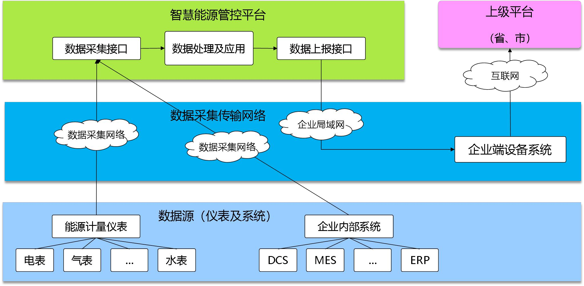 邢臺晶龍新能源有限責(zé)任公司能耗監(jiān)測案例(圖2)