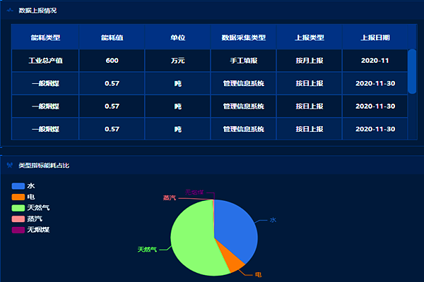 邢臺晶龍新能源有限責(zé)任公司能耗監(jiān)測案例(圖3)