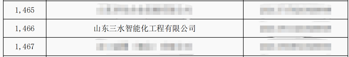 山東三水智能化工程有限公司喜入庫(kù)2021年科技型中小企業(yè)名單！(圖2)