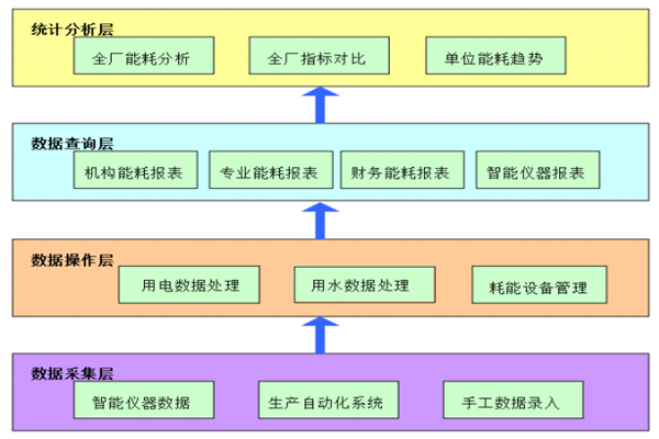 遠大閥門集團有限公司能耗監測案例(圖2)